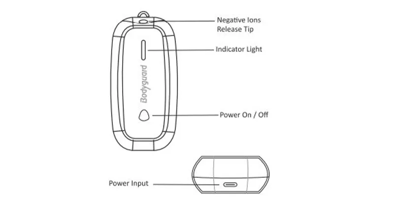 تصویر یک نمونه از ستگاه تصفیه هوای گردنی بادیگارد Bodyguard P5